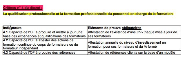 Critère n° 4 du décret relatif à la qualification et formation pro des formateurs. 