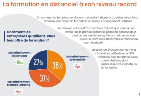 Les Chiffres Du Digital Learning La Multimodalit En Formation