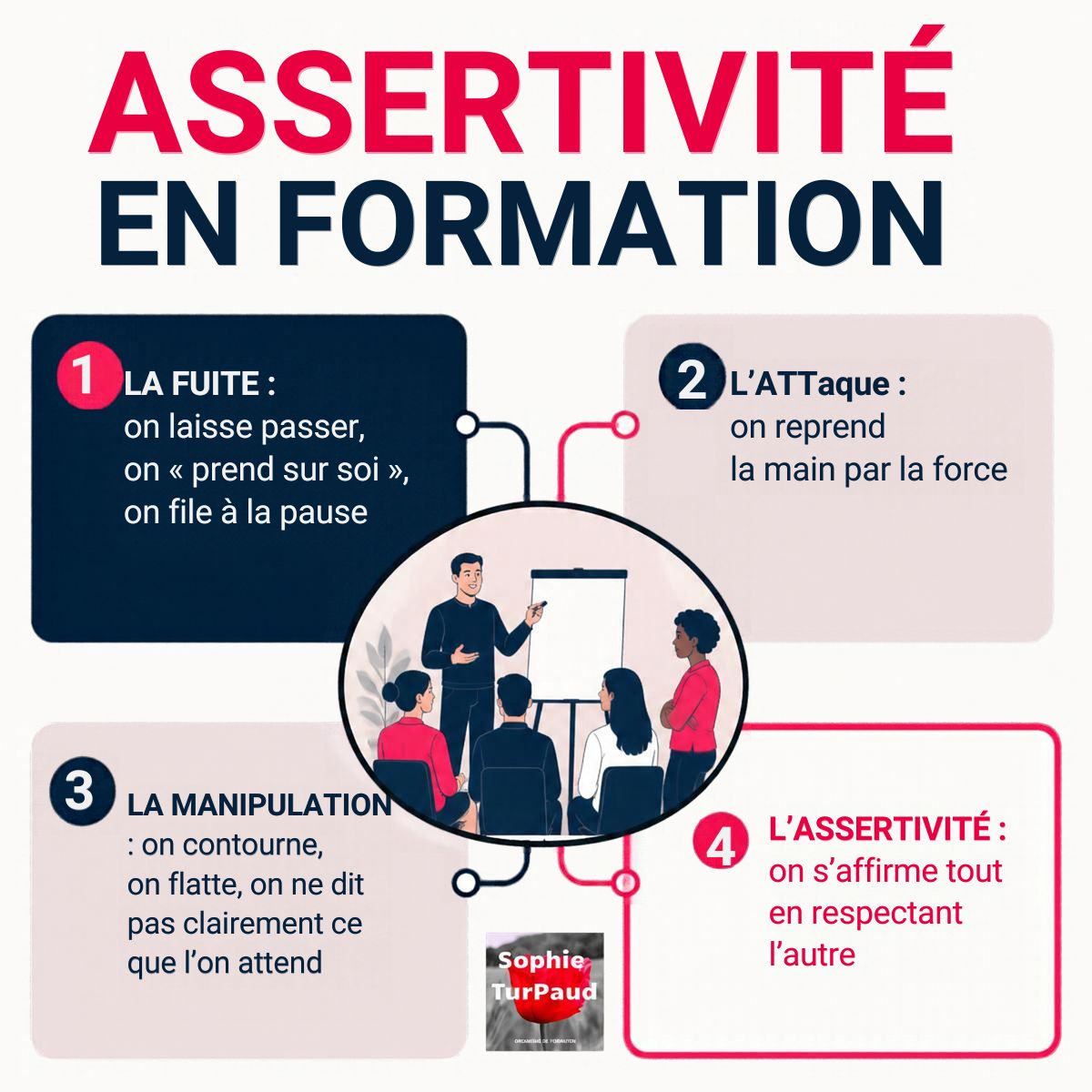 Assertivité en formation Assertivité en formation