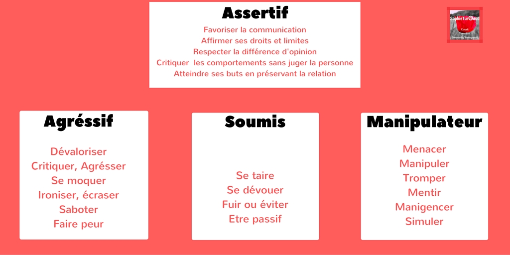 Tableau Comparaison Comportement Assertif Avec Les 3 Autres Attitudes Via Sophieturpaud Agence Sophieturpaud