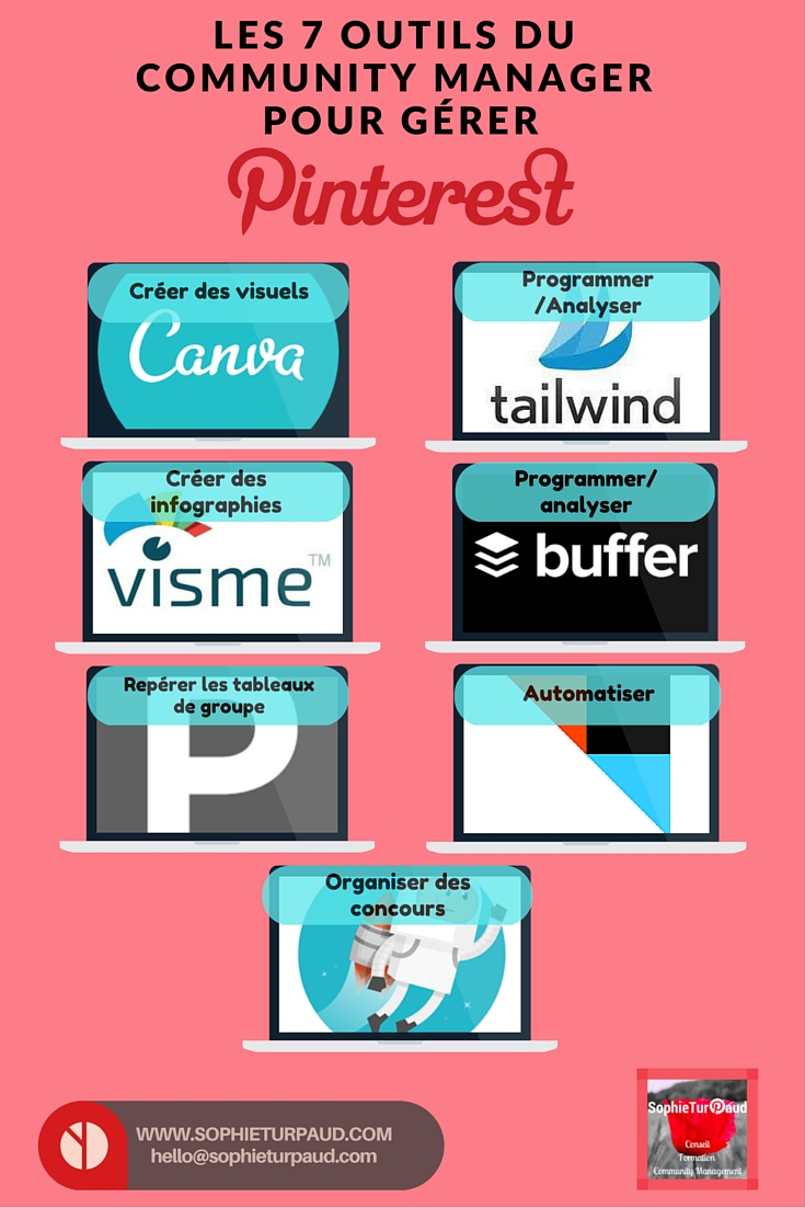 Les outils du CM pour gérer Pinterest via @sophieturpaud 