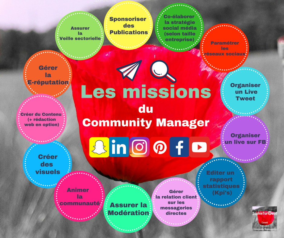 Les missions du community manager via @sophieturpaud 