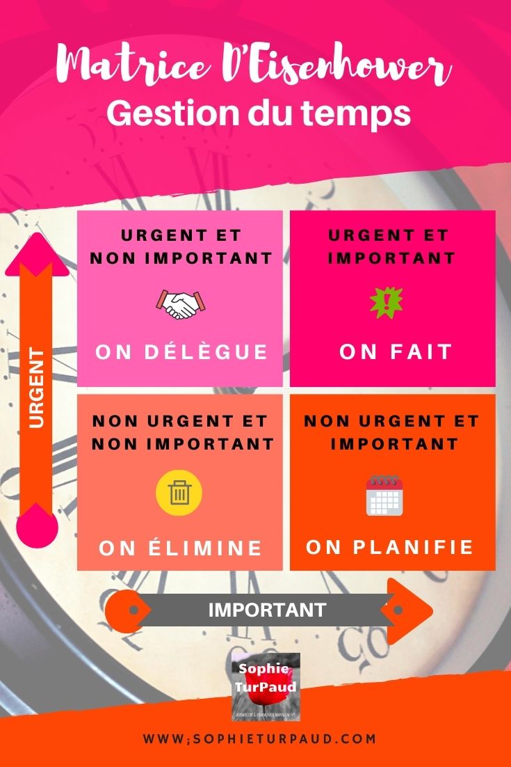 Gestion du temps Matrice d'Eisenhower 