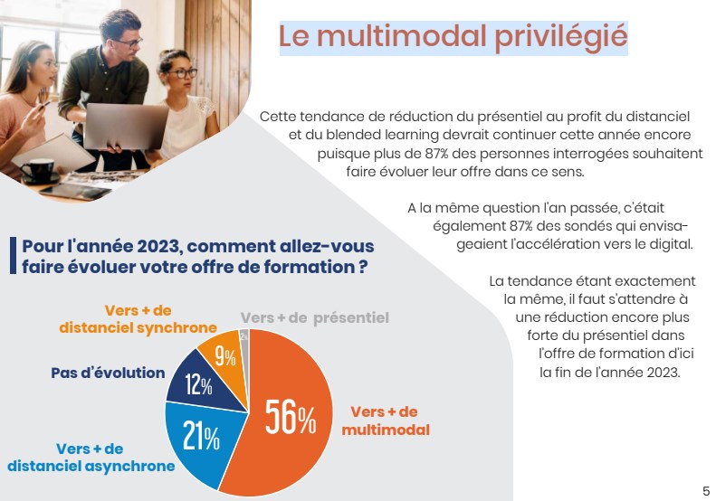 Chiffre 2023 du digital learning : le multimodal privilégié 