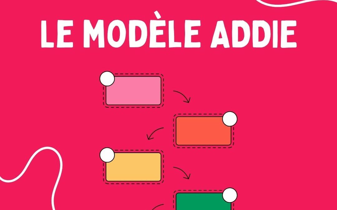 Le modèle ADDIE