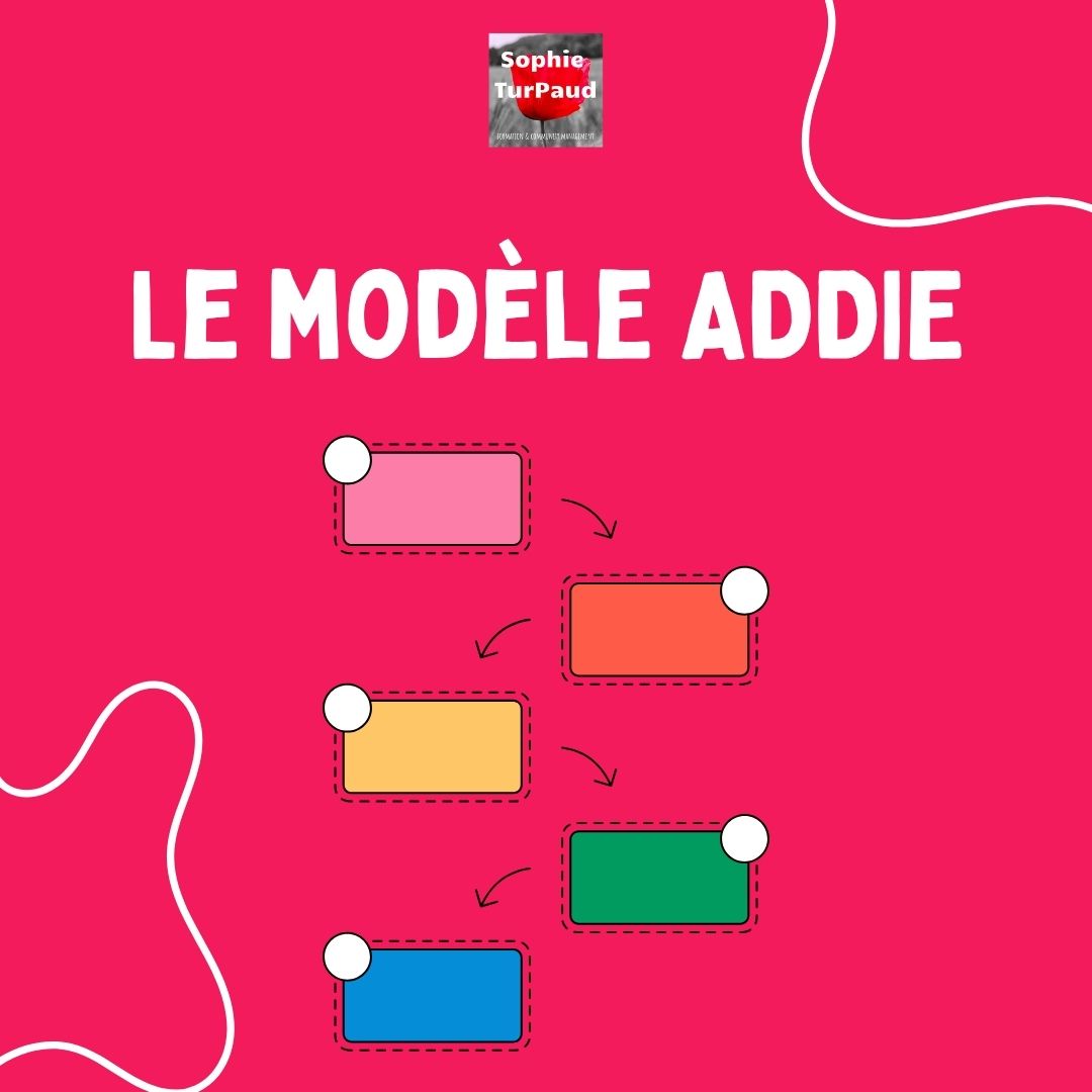 Définition du modèle ADDIE 