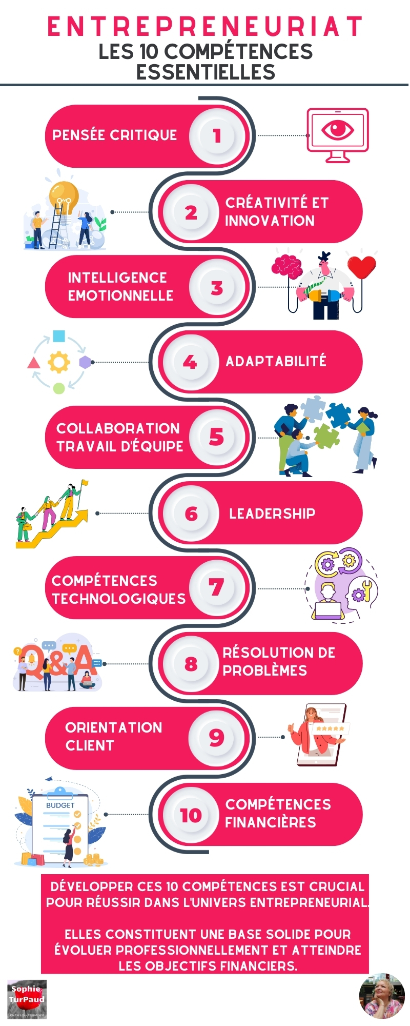 Infographie les 10 compétences essentielles en entrepreneuriat