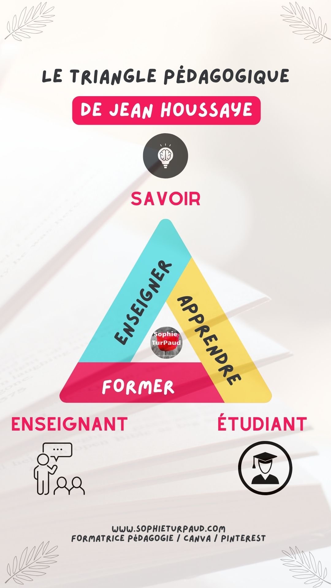 D finition Du Triangle P dagogique Agence Sophie Turpaud 