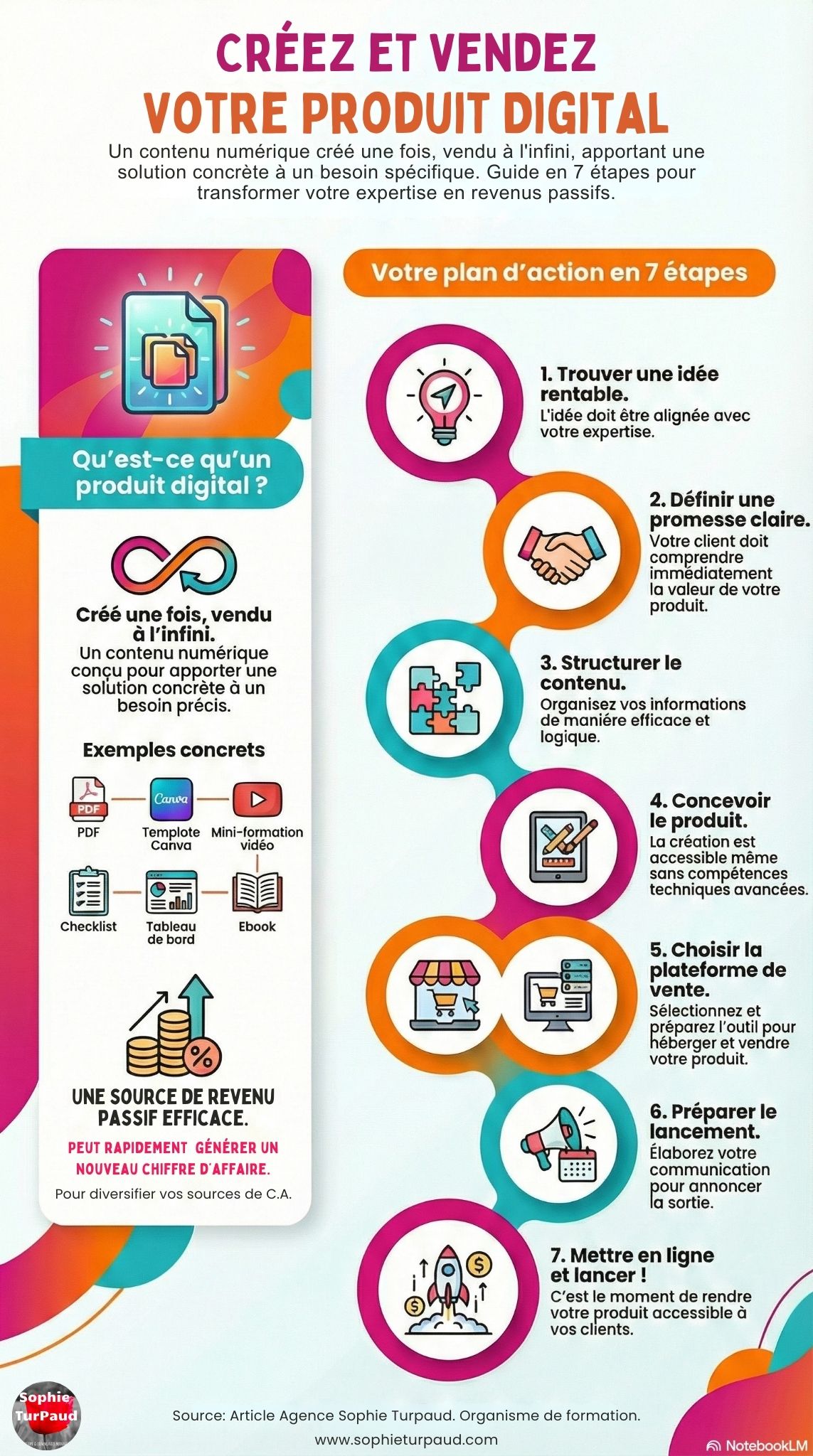 Créer et vendre votre produit digital Créer et vendre votre produit digital