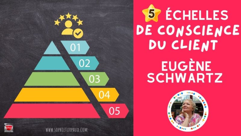 Les 5 échelles de conscience du client Eugène Schwartz 