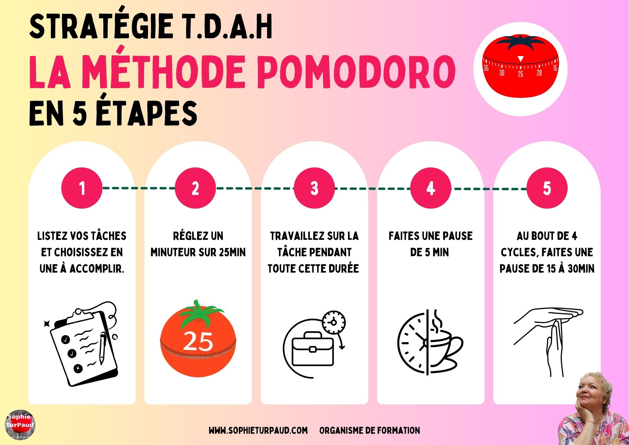 Stratégie TDAH apprenants Méthode Pomodoro 